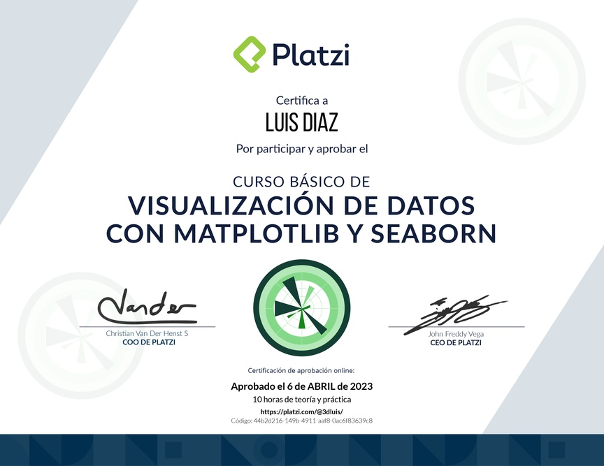 Diploma del Curso de Visualización de Datos con Matplotlib y Seaborn