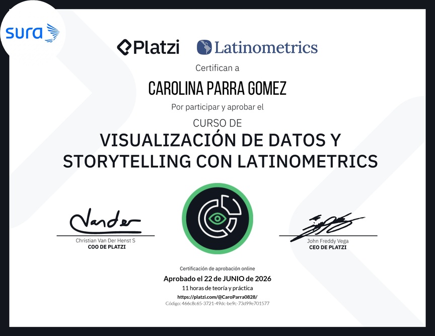 Diploma del Curso de Visualización de Datos y Storytelling con Latinometrics