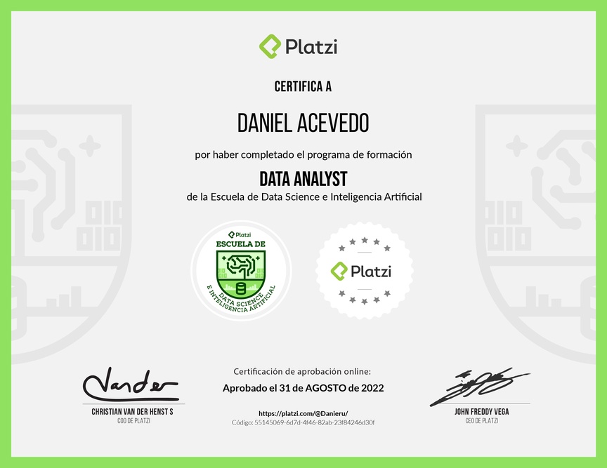 Diploma de la Ruta de Aprendizaje de Data Analyst