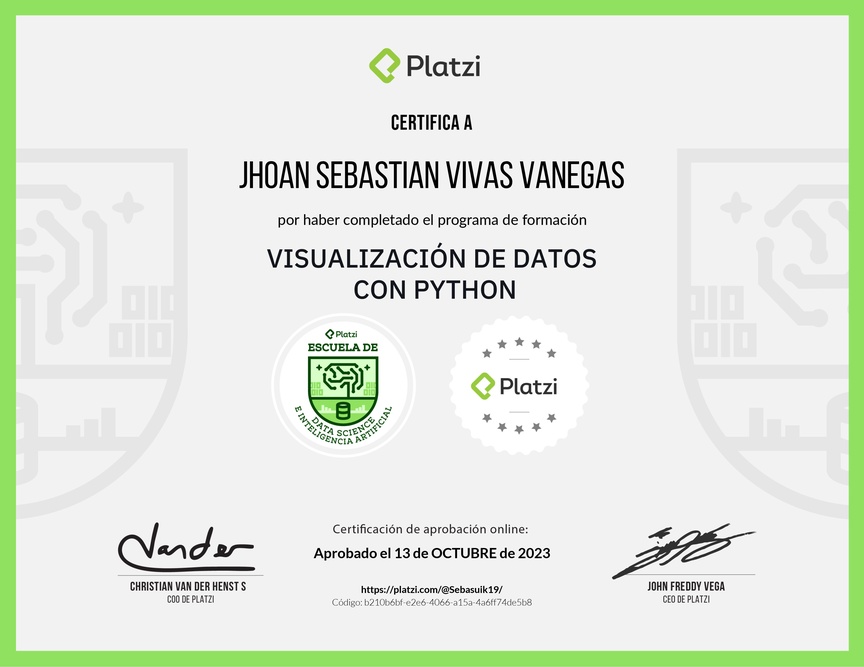 Diploma de la Ruta de Aprendizaje de Visualización de Datos con Python