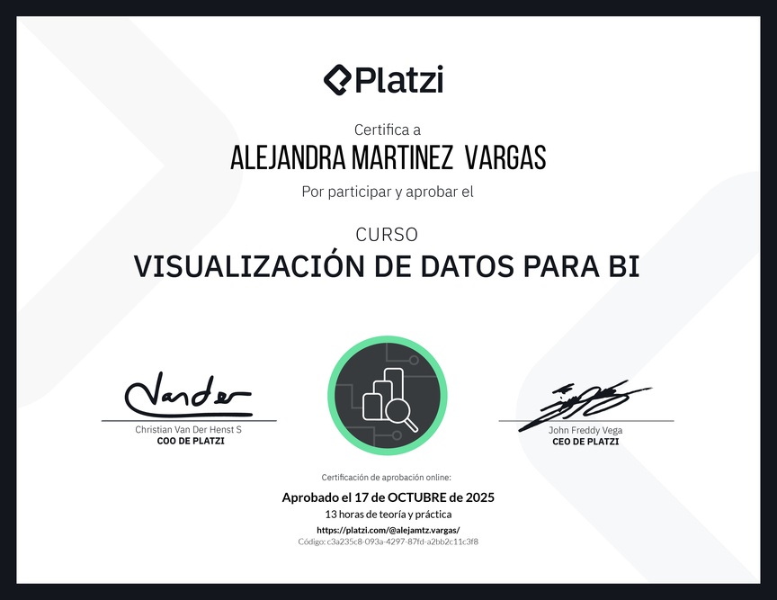 Diploma del Curso de Visualización de Datos para BI