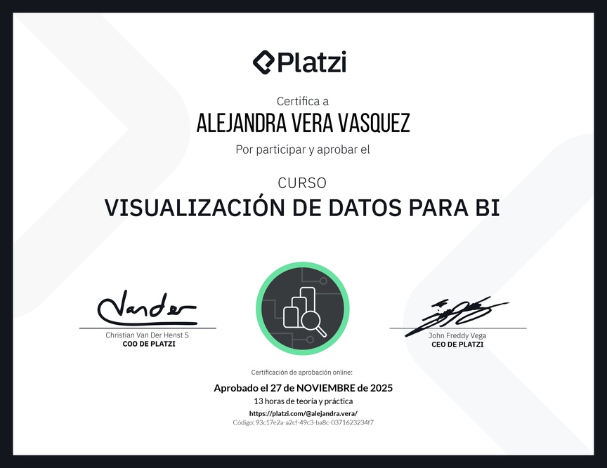 Diploma del Curso de Visualización de Datos para BI