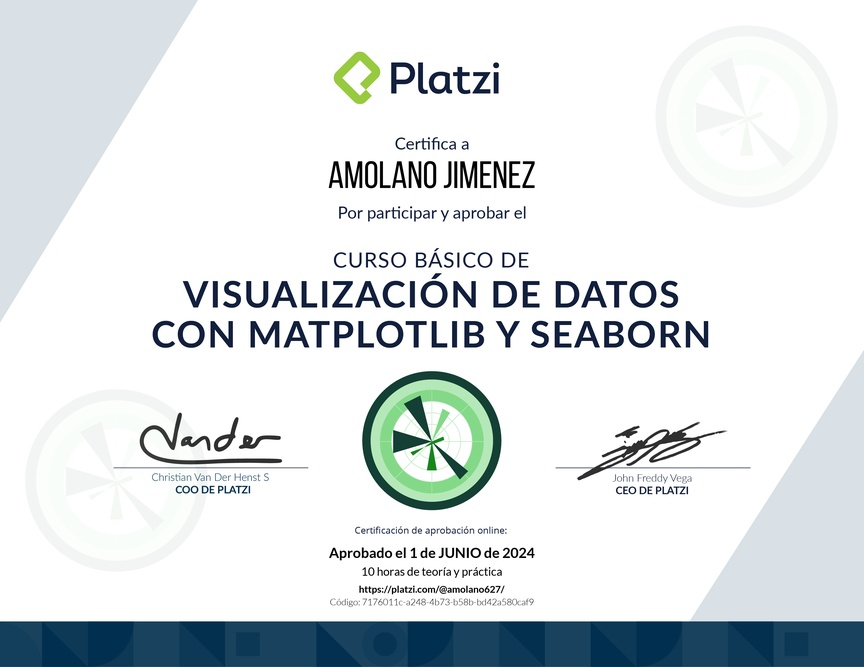Diploma del Curso de Visualización de Datos con Matplotlib y Seaborn