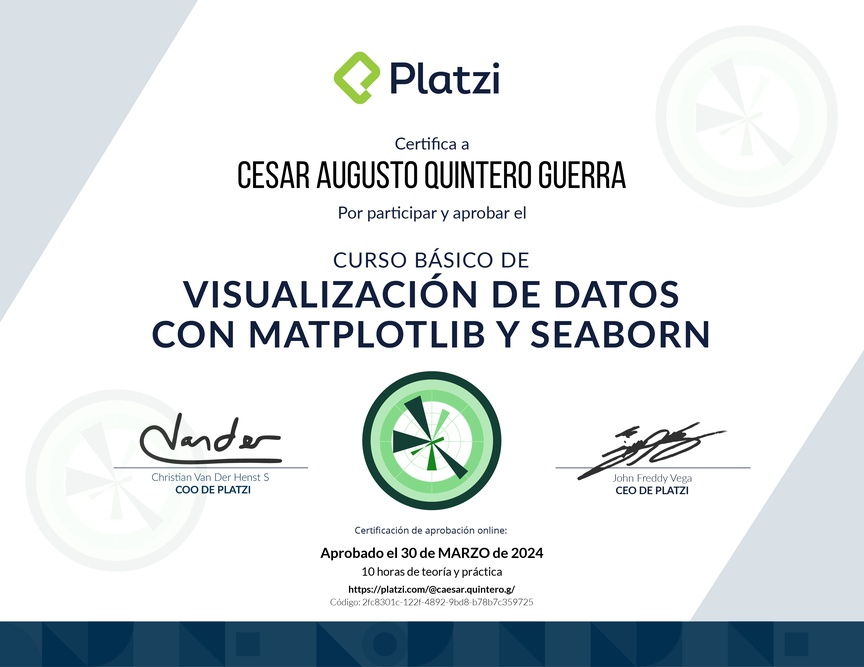Diploma del Curso de Visualización de Datos con Matplotlib y Seaborn