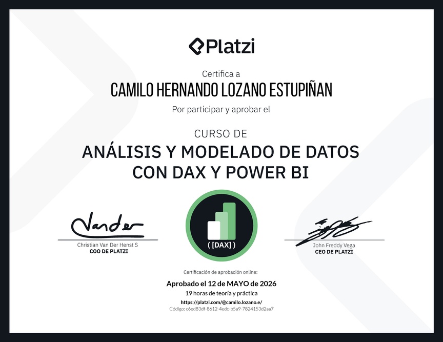 Diploma del Curso de DAX para Power BI