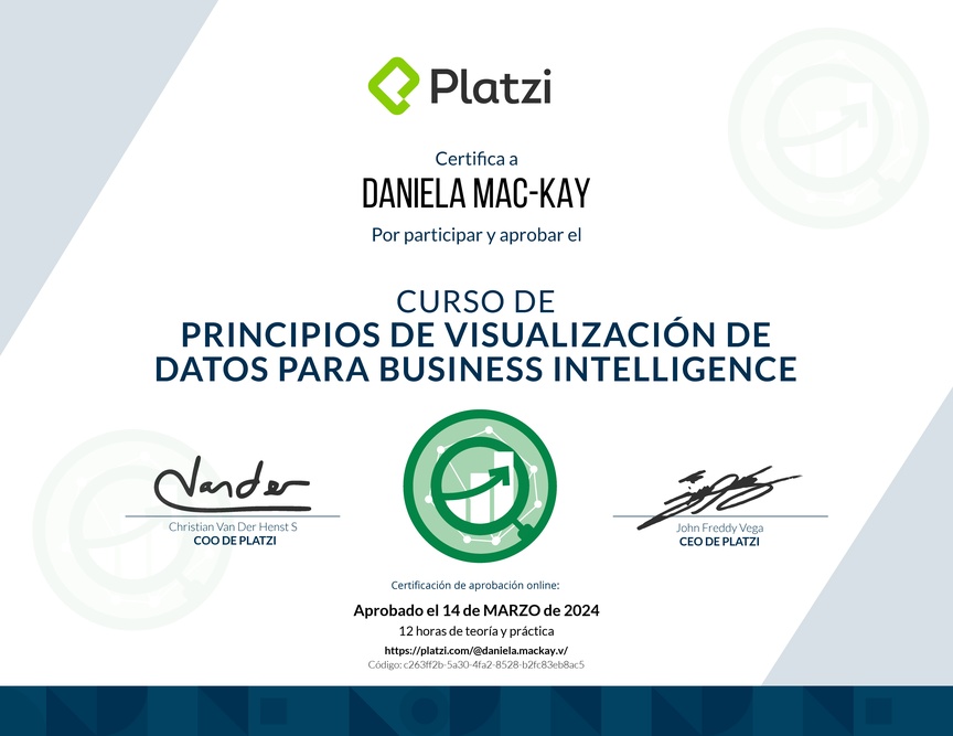 Diploma del Curso de Principios de Visualización de Datos para Business Intelligence (2021)
