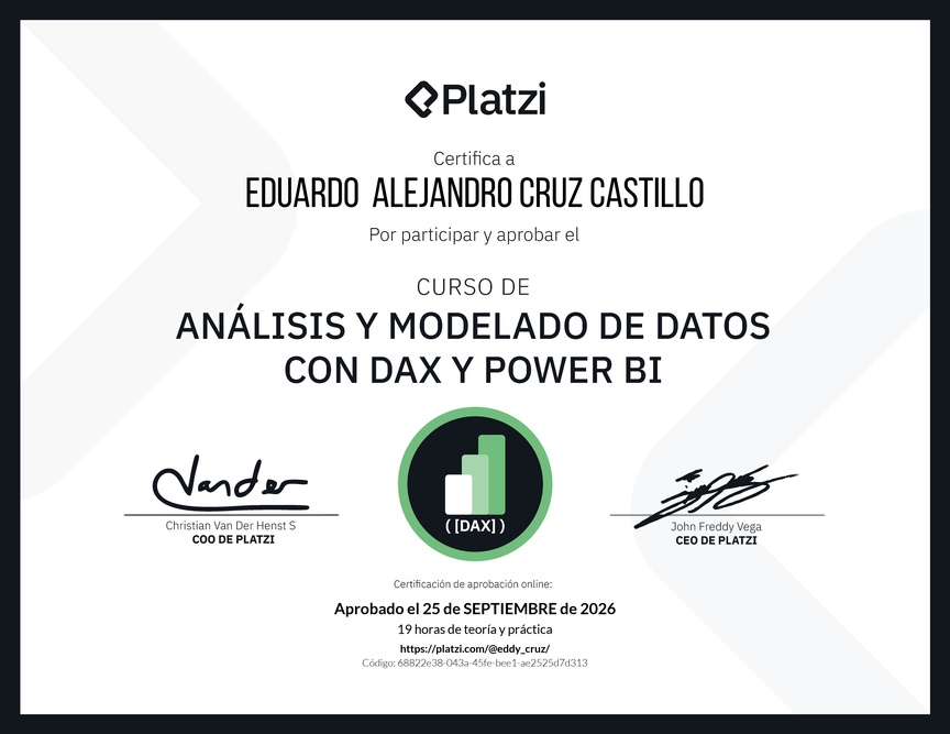 Diploma del Curso de DAX para Power BI