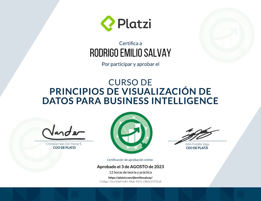 Diploma del Curso de Principios de Visualización de Datos para Business Intelligence (2021)