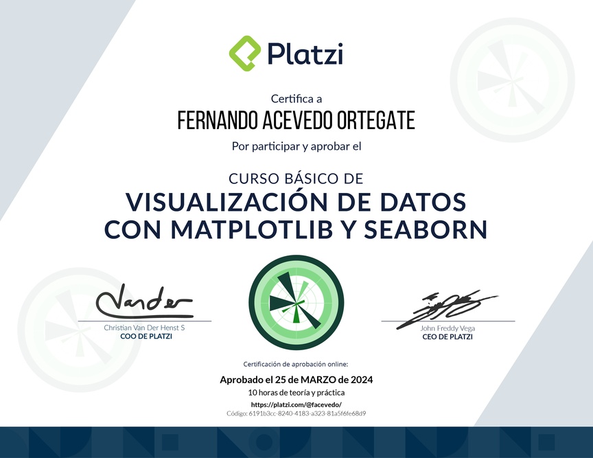 Diploma del Curso de Visualización de Datos con Matplotlib y Seaborn