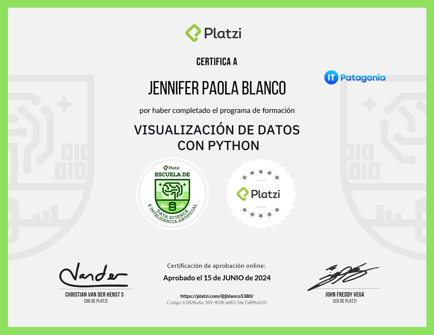 Diploma de la Ruta de Aprendizaje de Visualización de Datos con Python