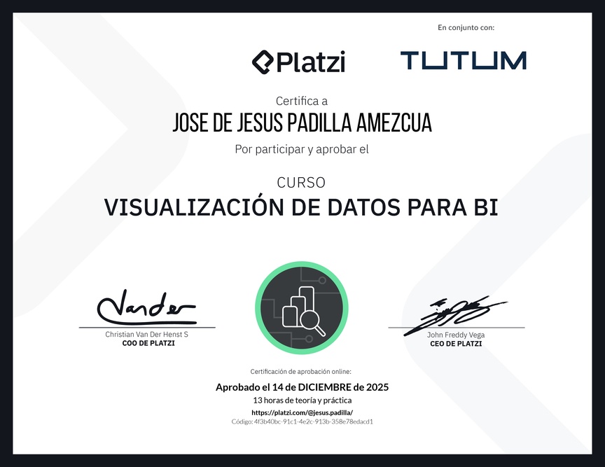 Diploma del Curso de Visualización de Datos para BI