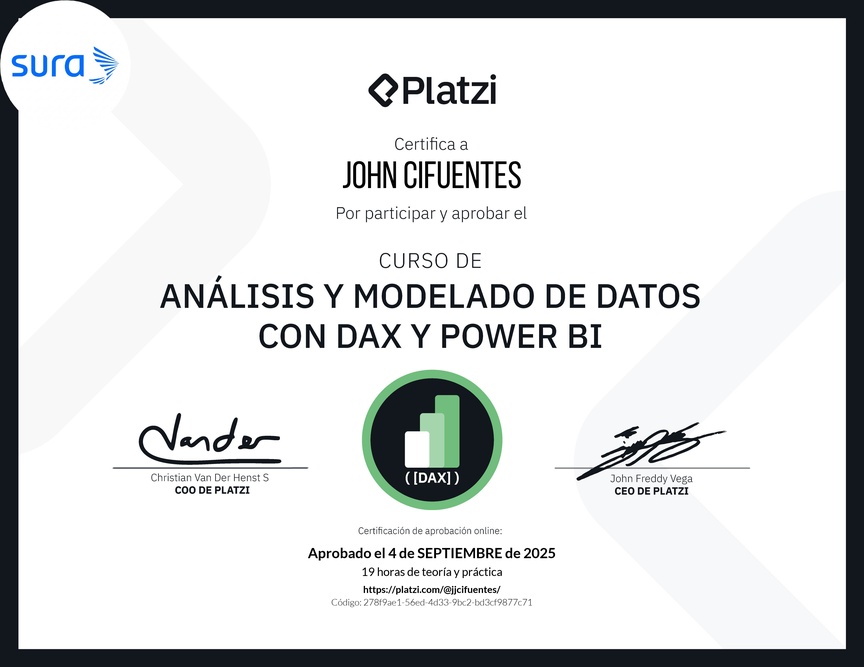 Diploma del Curso de DAX para Power BI