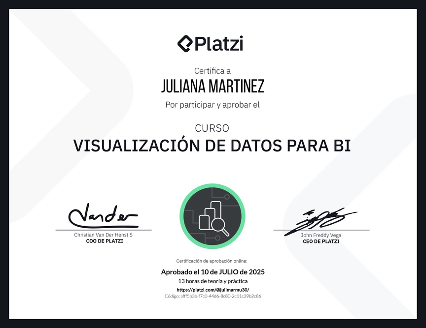 Diploma del Curso de Visualización de Datos para BI