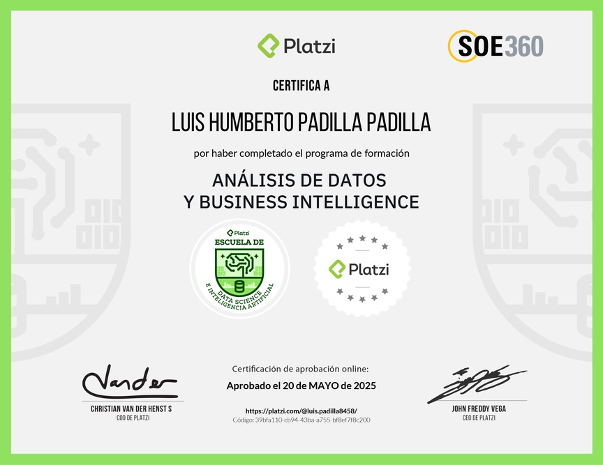 Diploma de la Ruta de Aprendizaje de Análisis de Datos y Business Intelligence