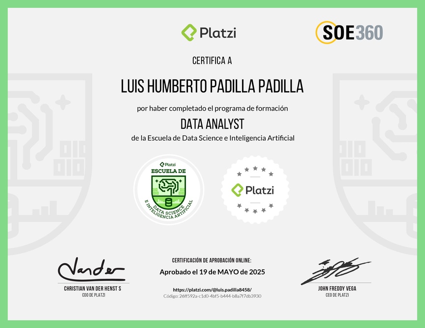 Diploma de la Ruta de Aprendizaje de Data Analyst