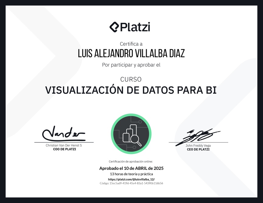 Diploma del Curso de Visualización de Datos para BI