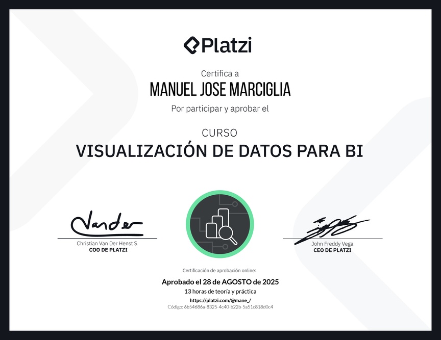 Diploma del Curso de Visualización de Datos para BI