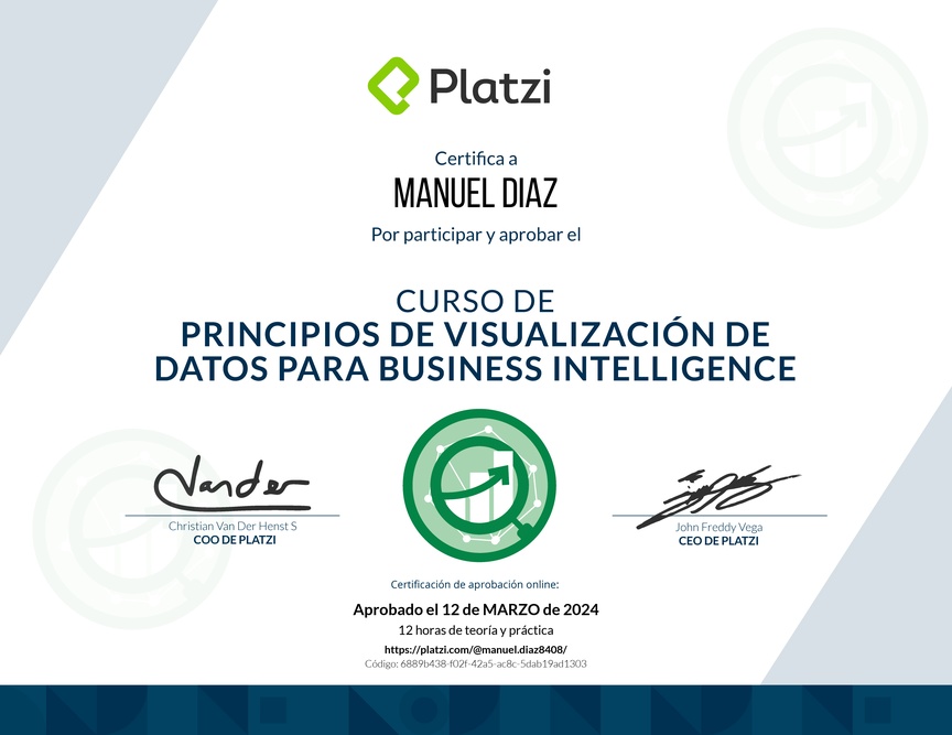 Diploma del Curso de Principios de Visualización de Datos para Business Intelligence (2021)