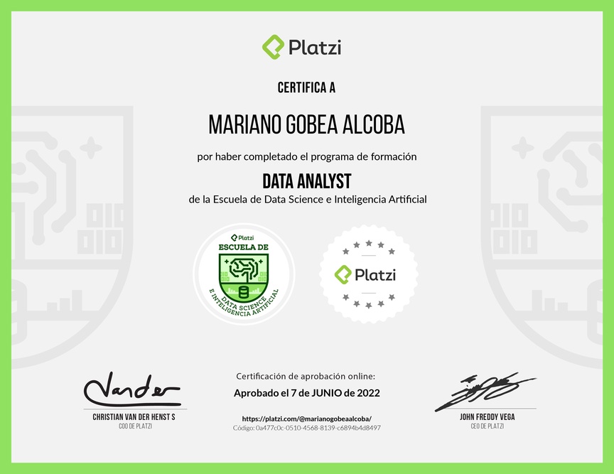Diploma de la Ruta de Aprendizaje de Data Analyst