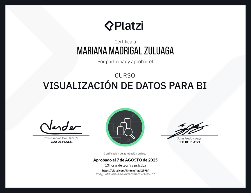 Diploma del Curso de Visualización de Datos para BI