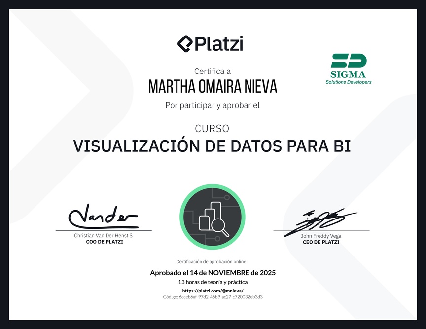 Diploma del Curso de Visualización de Datos para BI