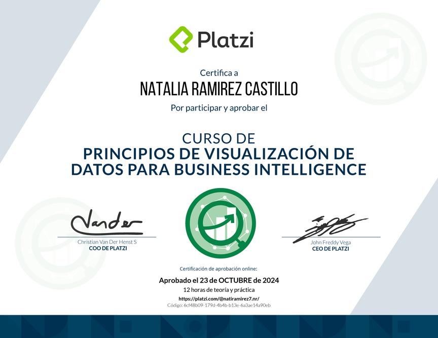 Diploma del Curso de Principios de Visualización de Datos para Business Intelligence (2021)