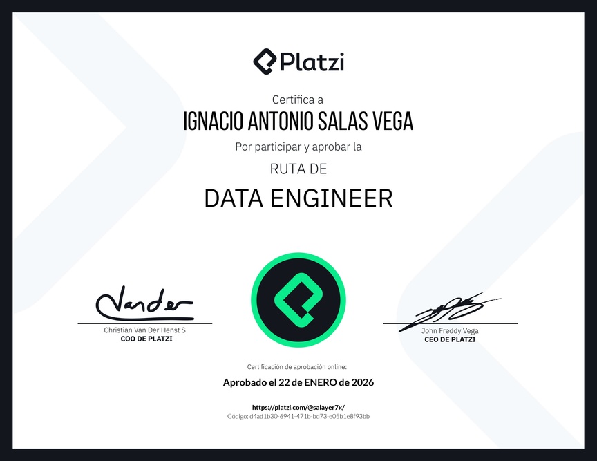 Diploma de la Ruta de Aprendizaje de Data Engineer