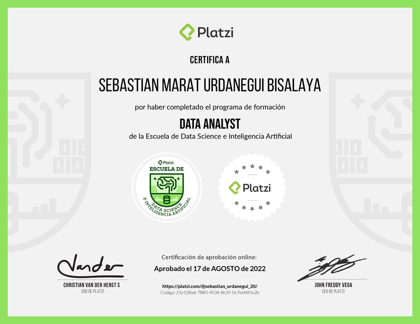 Diploma de la Ruta de Aprendizaje de Data Analyst