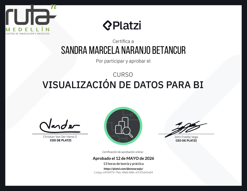 Diploma del Curso de Visualización de Datos para BI